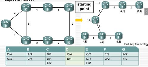 計算機網絡系統工程服務中的路由協議 核心技術與應用實踐